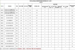 ?连续7场30+！东契奇三分10中5砍下35分8板6助2断2帽